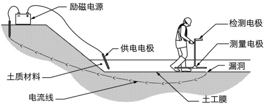 某填埋场防渗层完整性检测案例409.png