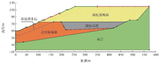 堆体稳定性的文章480