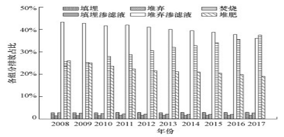 安全性评估249