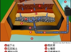 垃圾堆体稳定性评估
